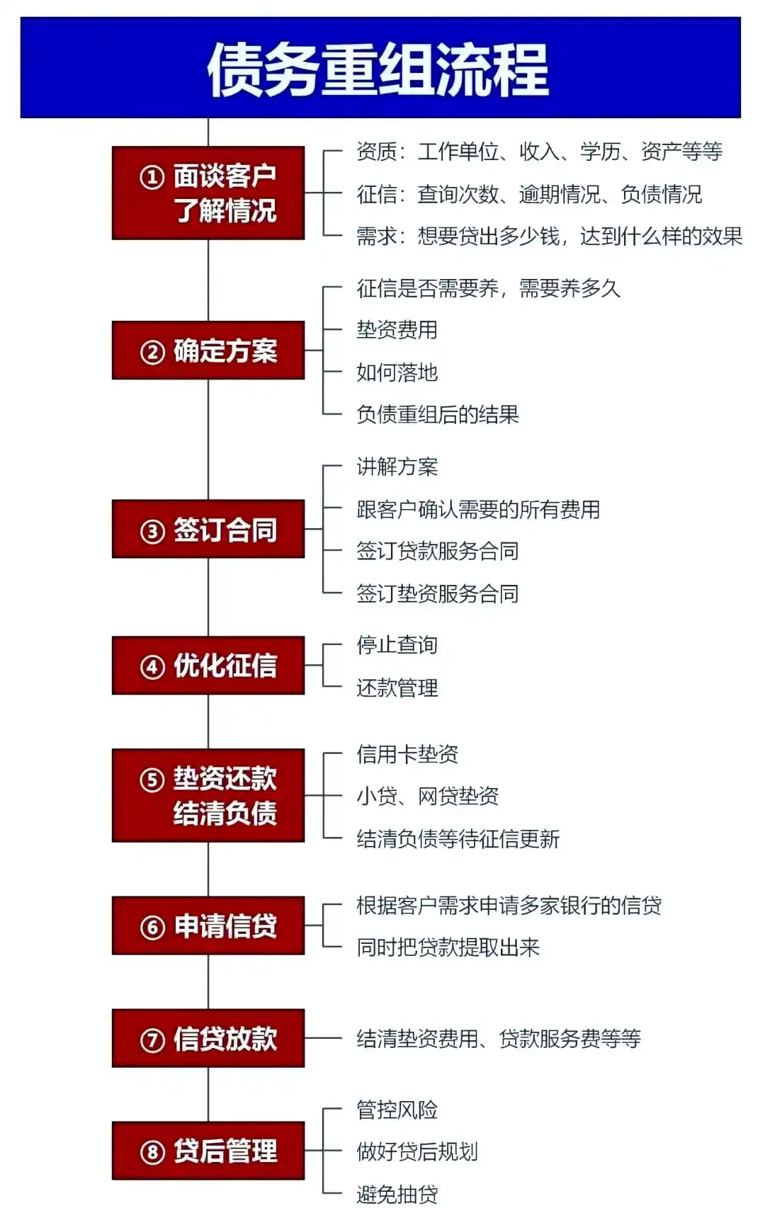 在滦南，中小企业也可以债务重组吗？